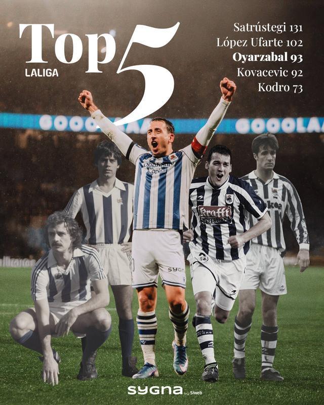 C7娱乐入口-超越科瓦切维奇，奥亚萨瓦尔跻身皇社队史西甲射手王前三